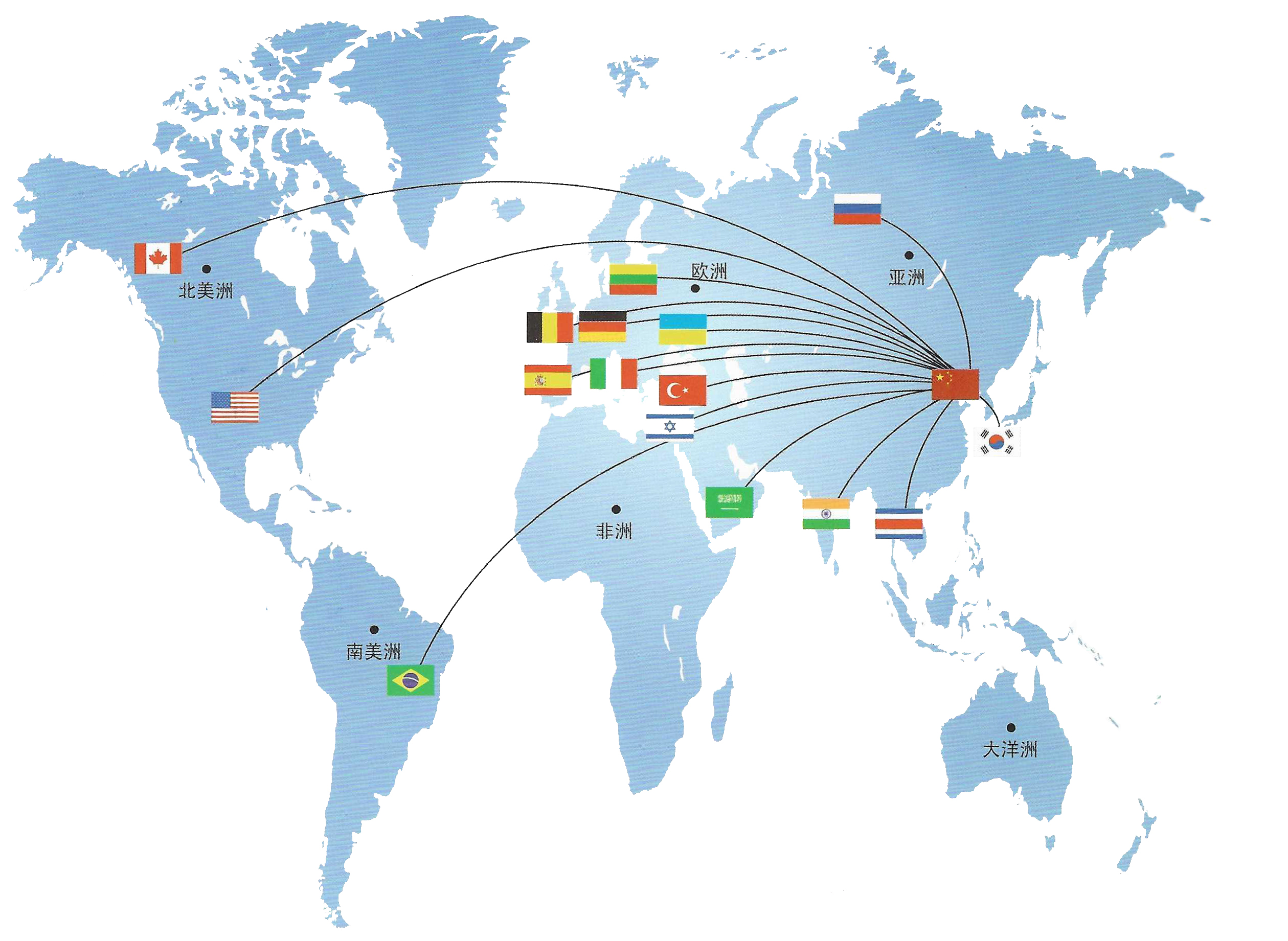 WHO  is  HUARONG HUIDA  global services？